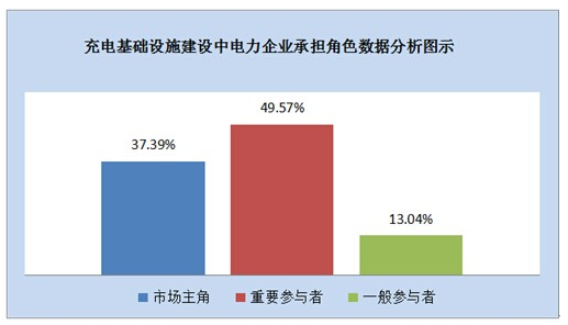 电力企业承担角色.png 电力企业承担角色.png