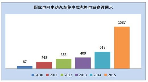 集中式充换电站建设.png