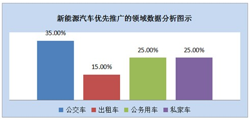 新能源汽车优先推广.png 新能源汽车优先推广.png