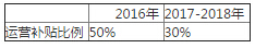 运营补贴比例.jpg