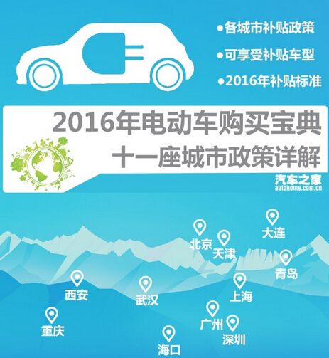 11城市政策详解 2016年电动车购买宝典.jpg 11城市政策详解 2016年电动车购买宝典.jpg