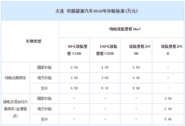 大连.jpg