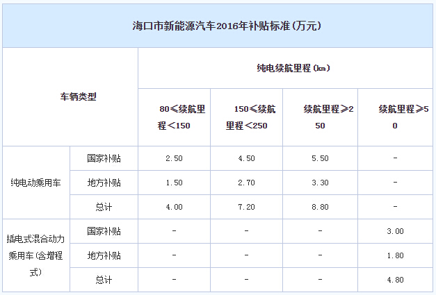 海口.jpg 海口.jpg