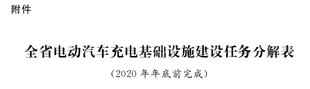 山东:加快电动汽车充电设施建设实施意见1.jpg 山东:加快电动汽车充电设施建设实施意见1.jpg