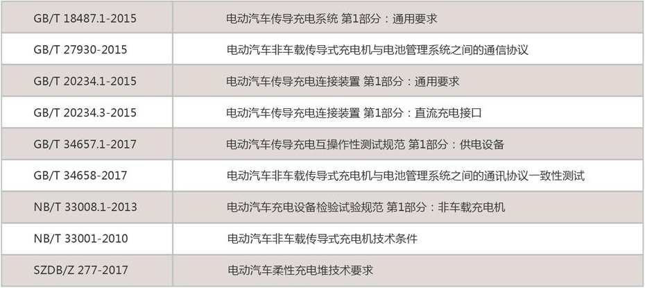 专利产品:矩阵式柔性充电堆 专利产品:矩阵式柔性充电堆