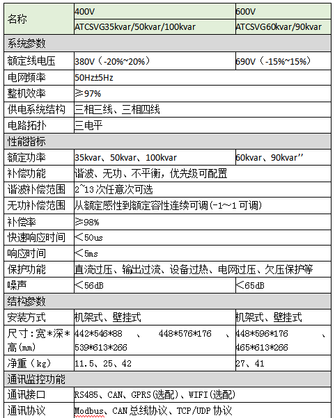 电能质量综合治理产品 电能质量综合治理产品